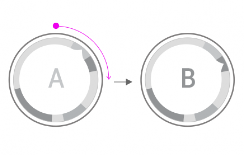 Accessing an index with the rotary action