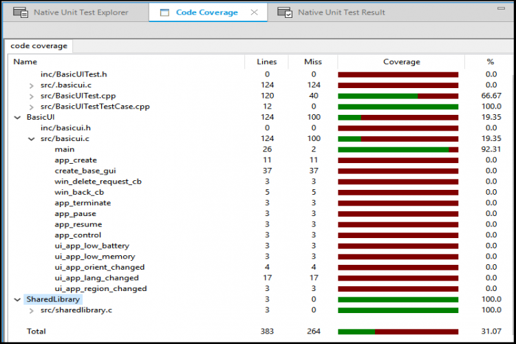 Code Coverage