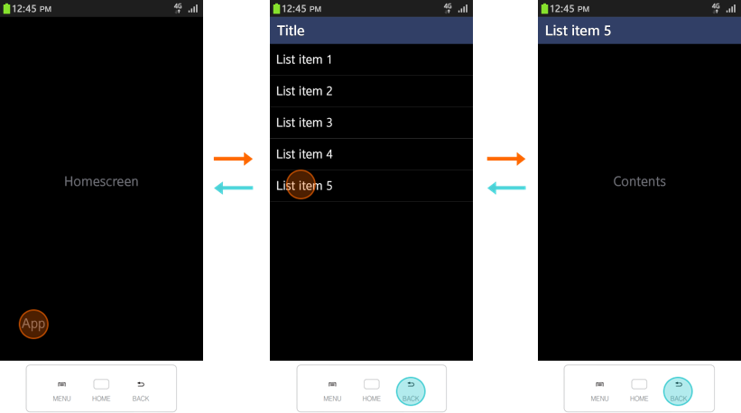 Navigation using the Back key